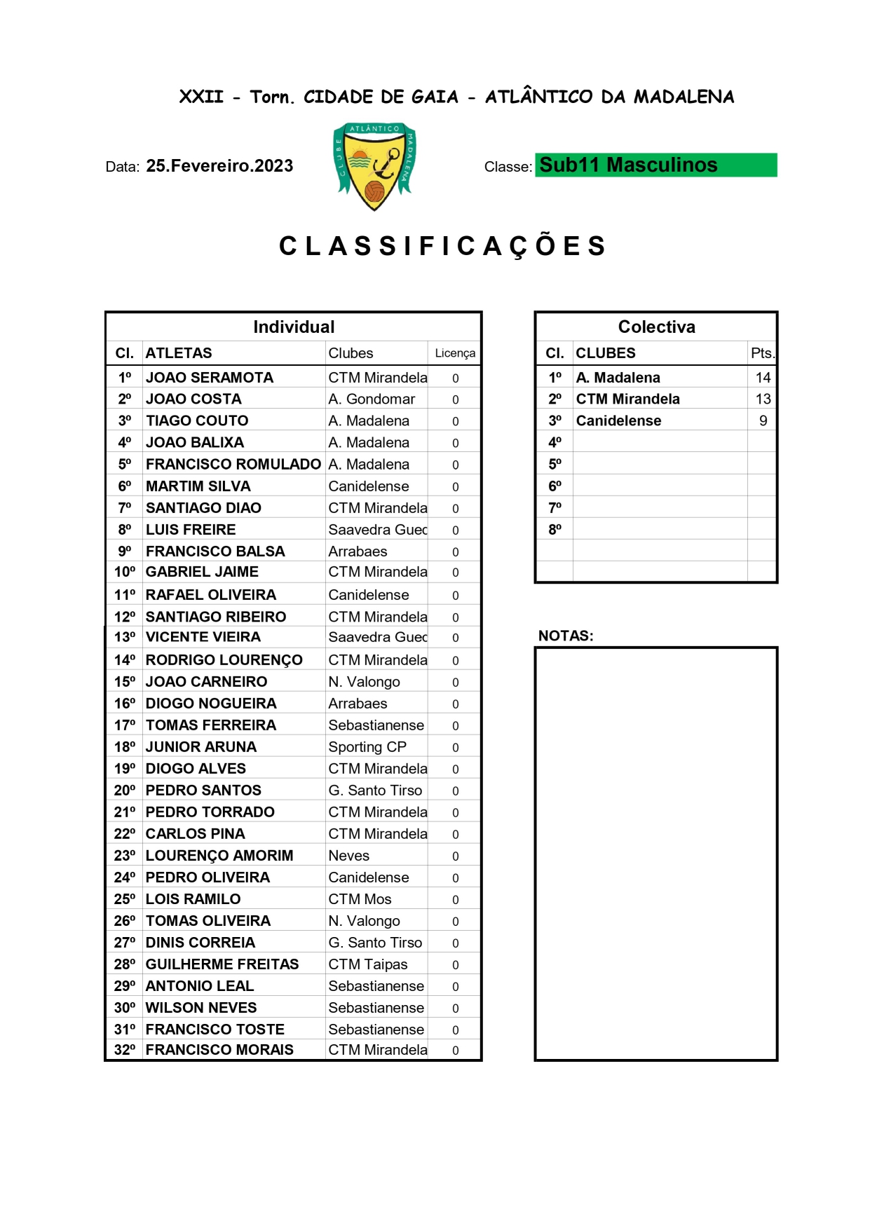 Classificações sábado Sub11 e Sub15 page 0002