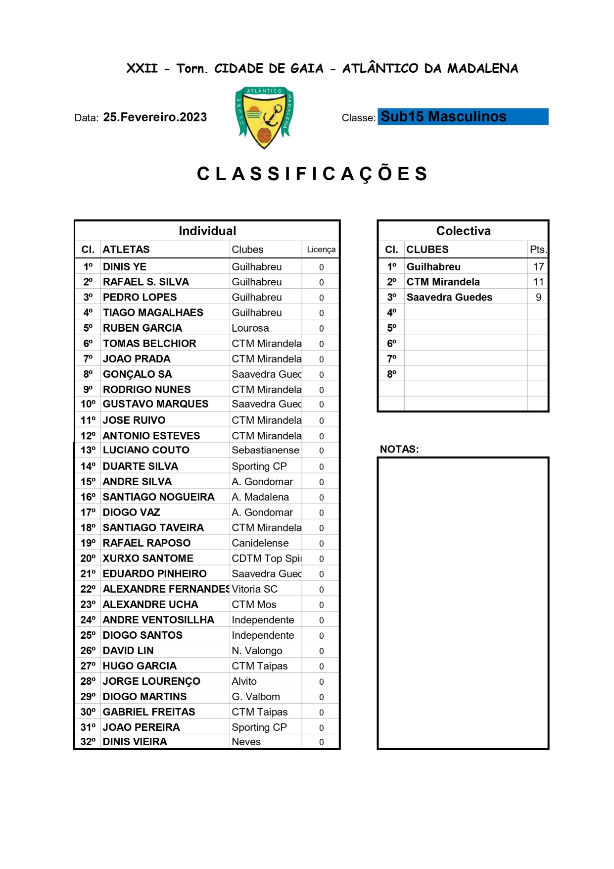 Classificações sábado Sub11 e Sub15 page 0004