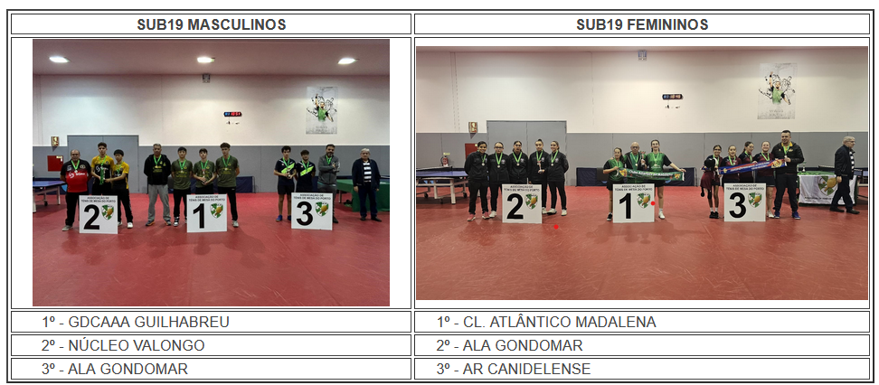 Sub19 masc fem Foto site classif.jpg